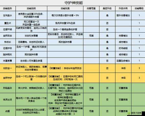 家园卫士武器弓矛专属技能攻略