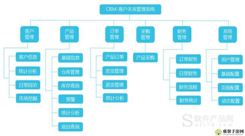 成免费crm 特色 vip：打造个性化客户关系管理方案