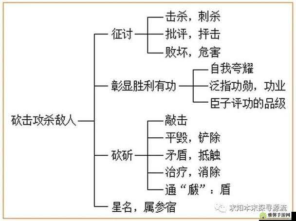 征与伐英雄战略战场事件点说明