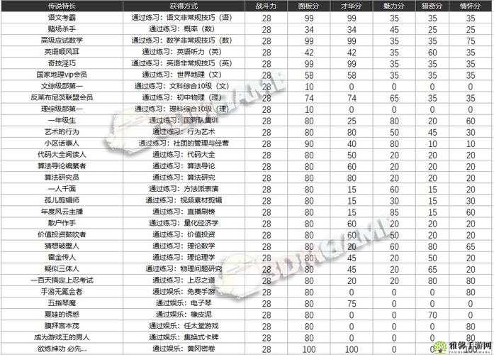 中国式家长稀有特长获得方法