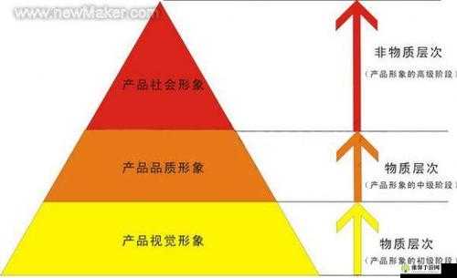 国精产品一二三四线：优质产品的不同层级展现