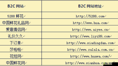 免费行情网站大全搜狐网：专业的行情资讯平台