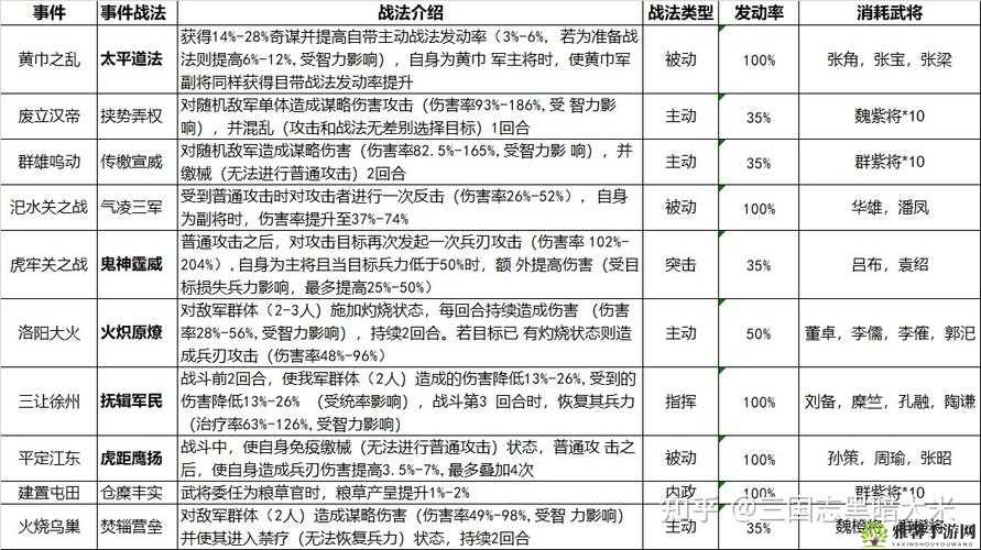 国志战略版S2开荒技巧详解 S2开荒期玩法及开局技巧分析