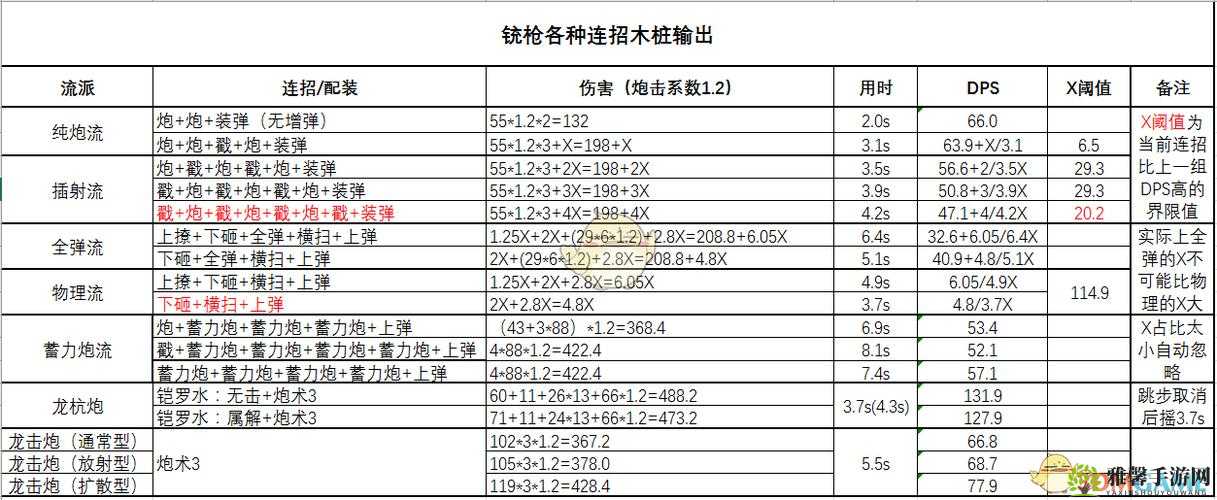 怪物猎人世界大骨铳枪龙尾 I 全解析