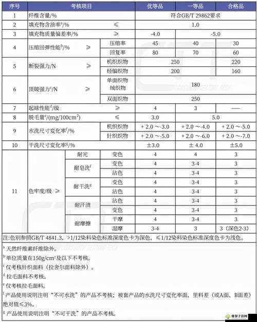 gbt22291 相关标准介绍