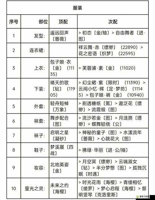 奇迹暖暖：20-4高分搭配攻略：轻松挑战，优雅制胜