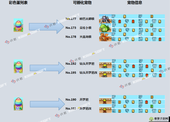 龙之国物语弓手最佳宠物搭配攻略：如何选择助力战斗力的最佳宠物伴侣？